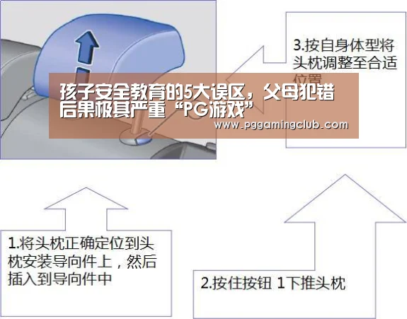 孩子安全教育的5大误区,父母犯错后果极其严重“PG游戏”(图2) PG品牌